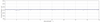 Power stability — Graph