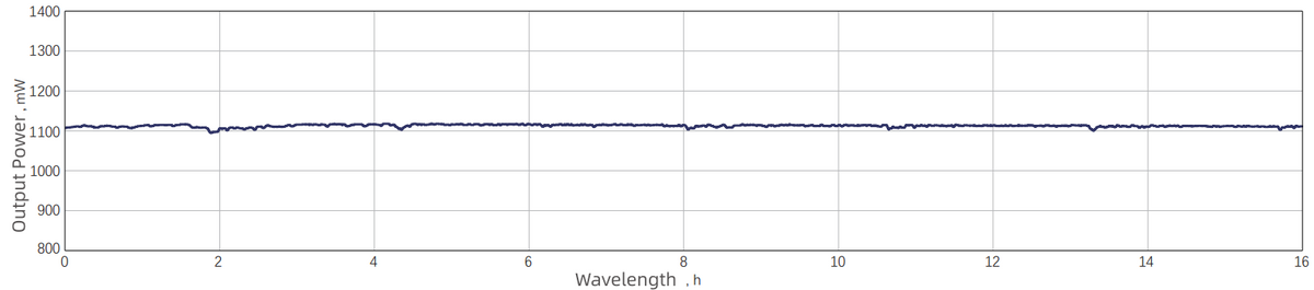Power stability — Graph