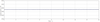 Power stability — Graph
