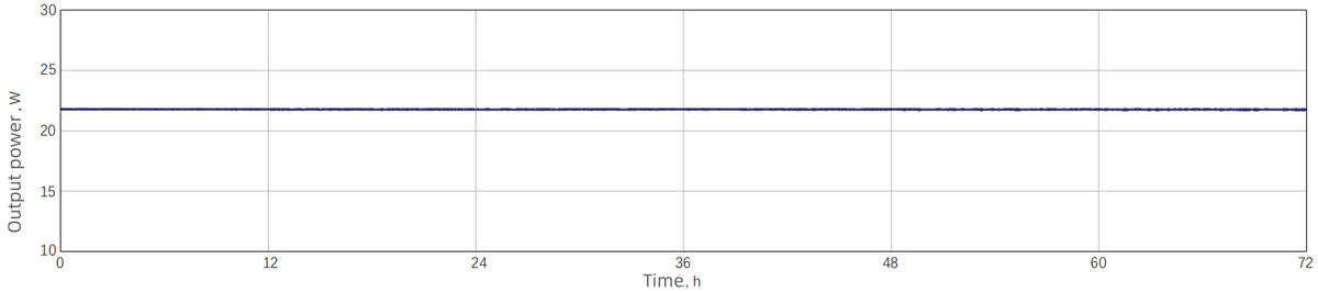 Power stability — Graph