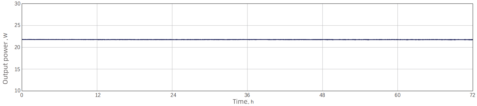 Power stability — Graph