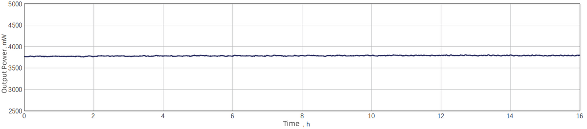 Power stability — Graph