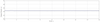 Power stability — Graph