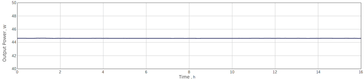 Power stability — Graph