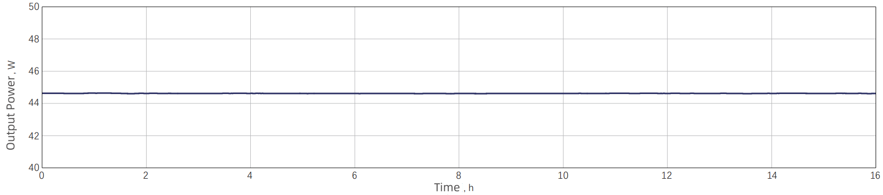 Power stability — Graph