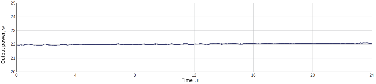 Power stability — Graph