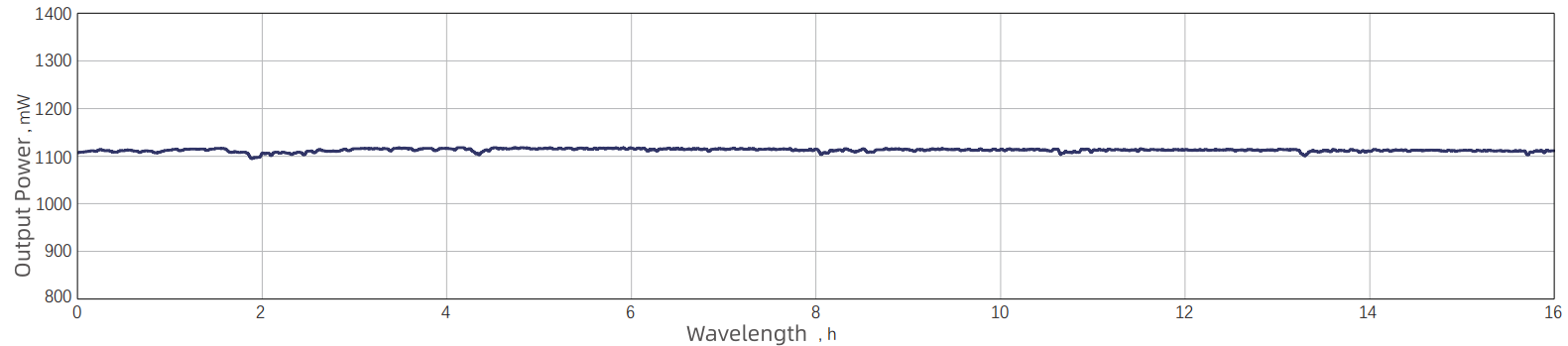 Power stability — Graph