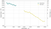 Power tuning curve