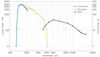 Power tuning curve