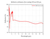 Curve - Reflective collimator Silver coating 450 nm-20.0 μm