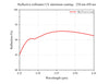 Curve - Reflective collimator UV Aluminum coating：250 nm-450 nm