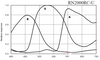 Spectral Response Curve 6 — Graph