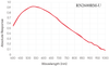 Spectral Response Curve 3 — Graph