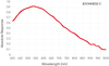Spectral Response Curve 1 — Graph