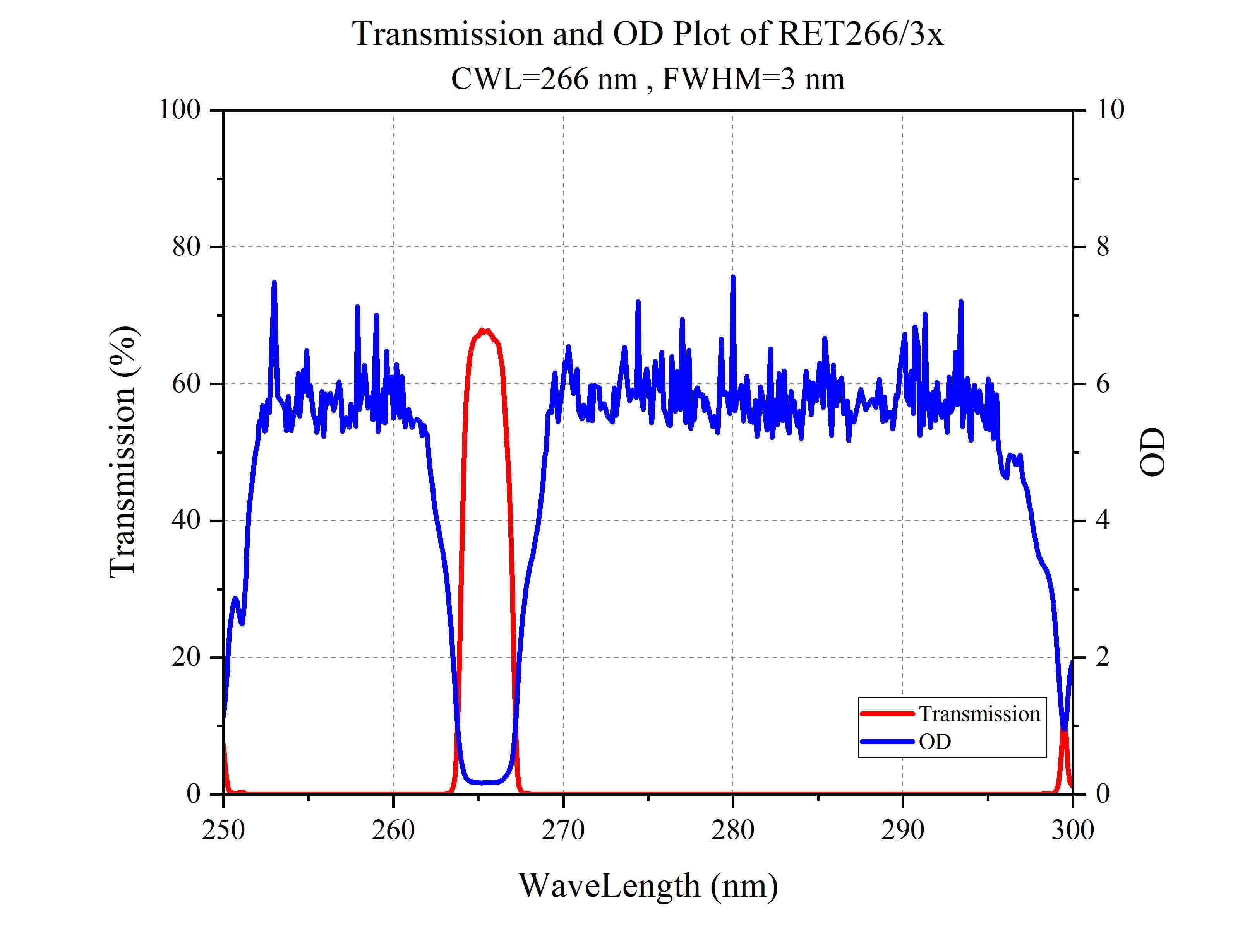 Curve 1