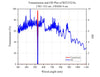 Curve - Transmission and OD Plot of RET532_4x