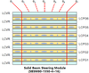 Solid Beam Steering Module SBSM80-1550-4x16 cascaded LCVR and LCPG schematic
