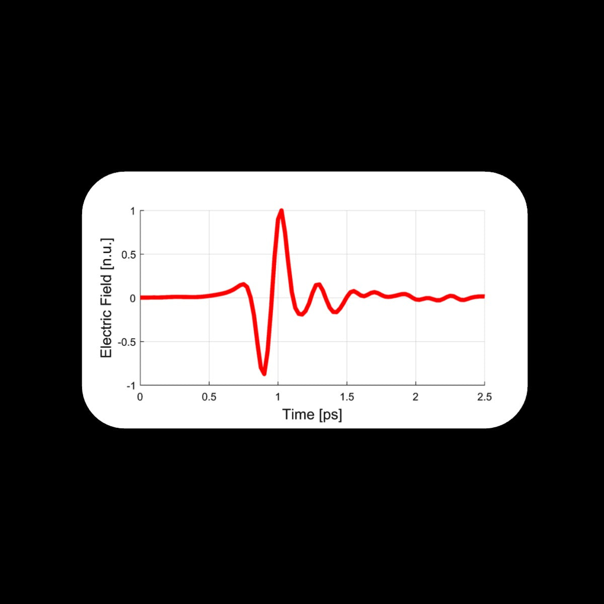 DAST Organic THz Generation Crystal