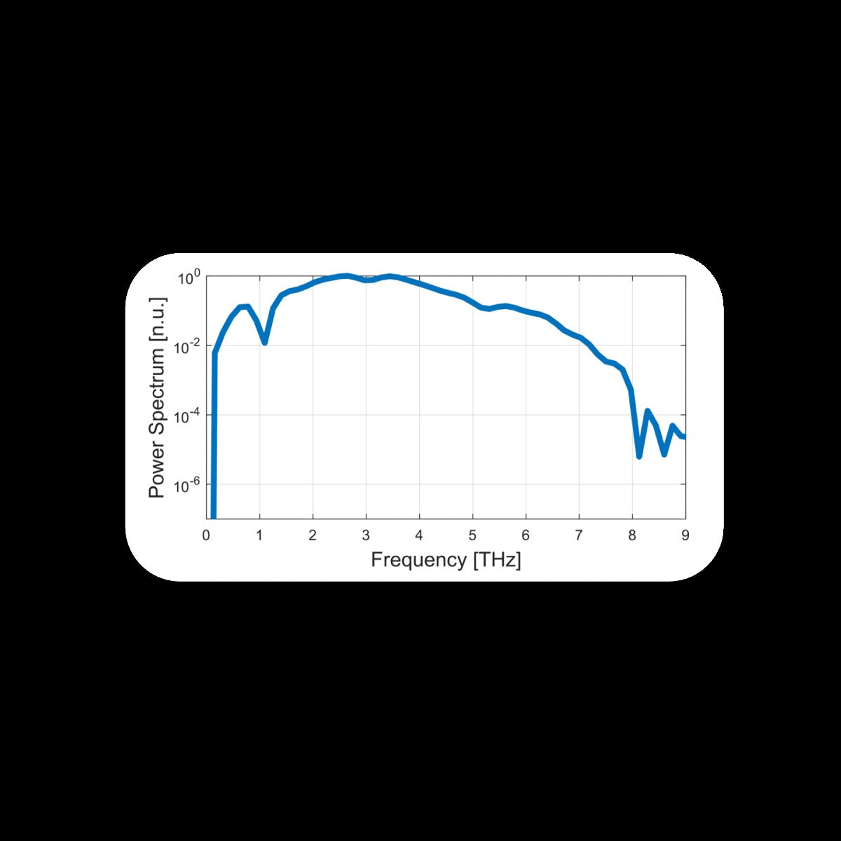 DSTMS Organic THz Generation Crystal