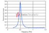 THz Filters: Bandpass, Bandstop, Low Pass and High Pass