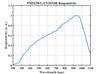 Performance Curve 4 — Graph