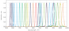 Signal tuning spectrum — Graph
