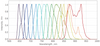 Signal tuning spectrum — Graph