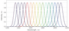 Signal tuning spectrum — Graph
