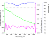 TOD11-12.7-6.35 — Reflectance & GDD spectral curve (UFI TOD11)