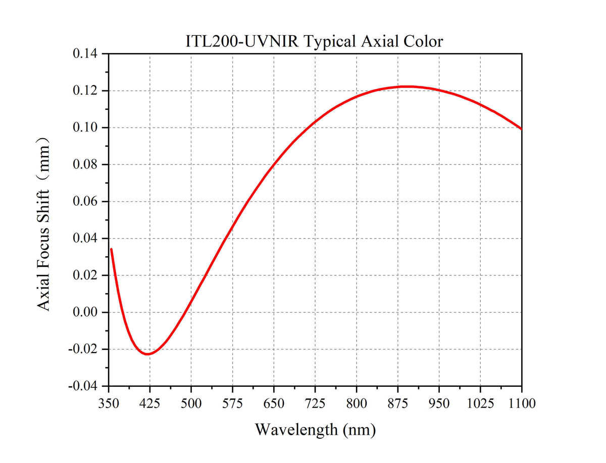Curve 11