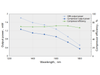 Three-photon system + Compressor output power comparison — Graph