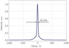 Typical Output Pulse Width — Graph