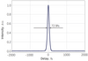Typical output pulse width @ 800 nm — Graph
