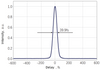 Typical output pulse width @ 800 nm — Graph
