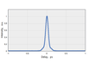 Typical pulse duration（1300nm@55.4fs） — Graph