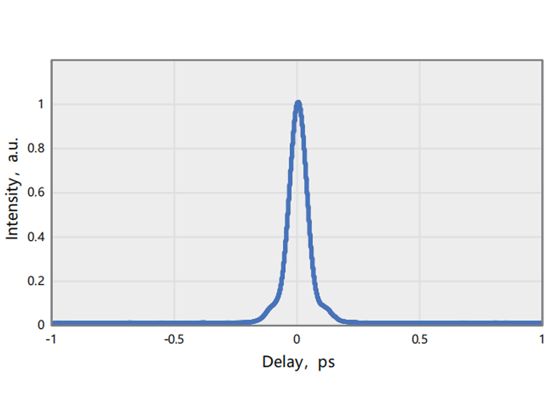 Typical pulse duration（1300nm@55.4fs） — Graph