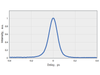 Typical pulse duration（1300nm@55.4fs） — Graph