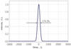 Typical pulse width — Graph