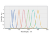 Typical spectrum(1250-1700nm) — Graph