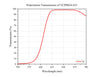 Curve - Polarization Transmission of VCPBS24-633