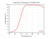 Curve - Polarization Transmission of VCPBS24-780