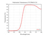 Curve - Polarization Transmission of VCPBS24-532