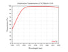 Curve - Polarization Transmission of VCPBS24-1550