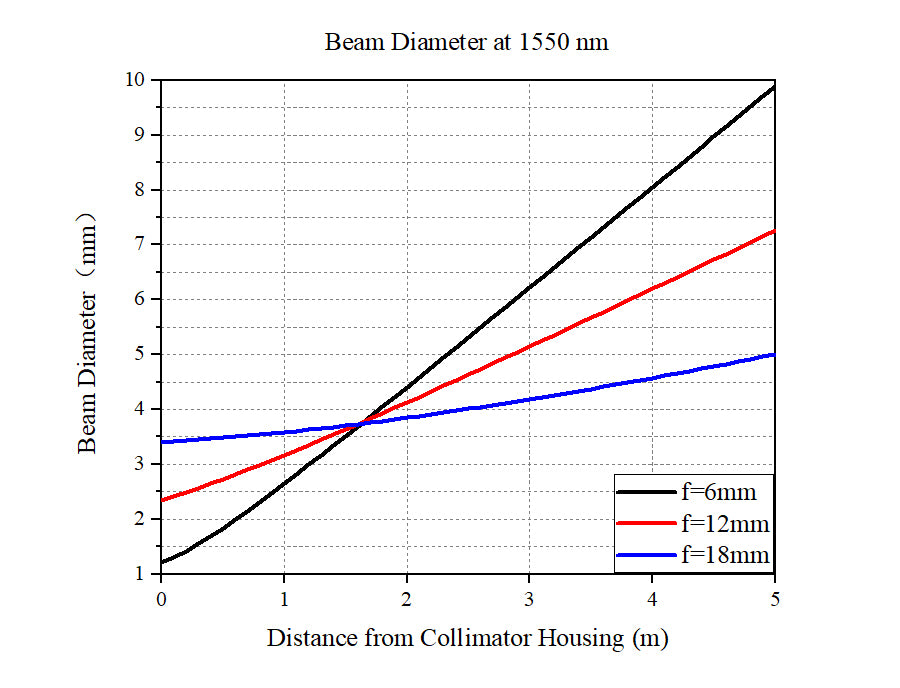 Curve - 1550nm Dimensions