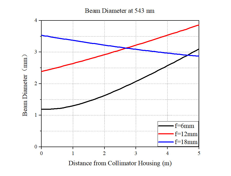 Curve - 543nm Dimensions