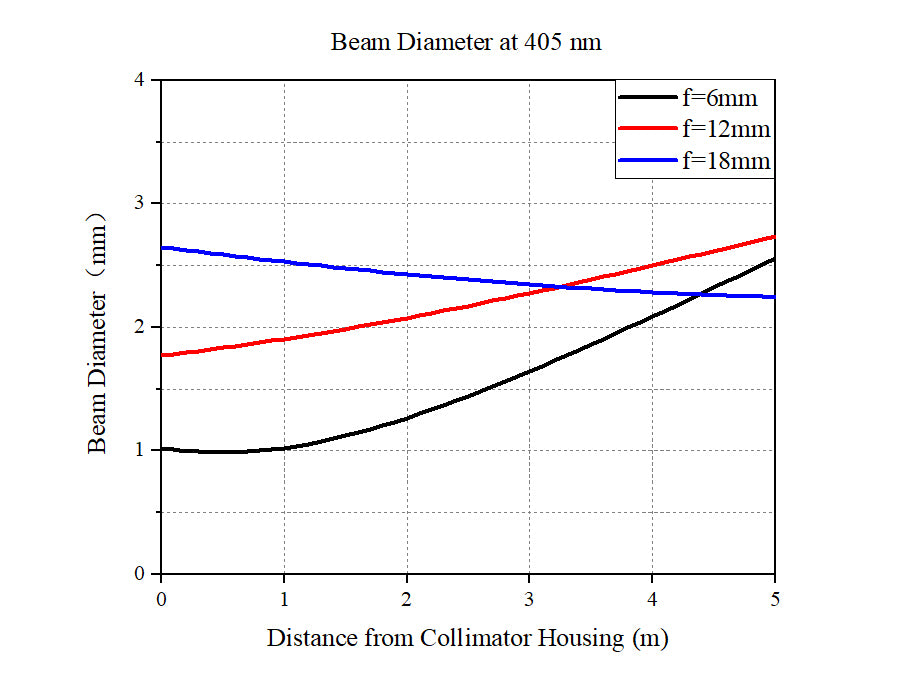 Curve - 405nm Dimensions