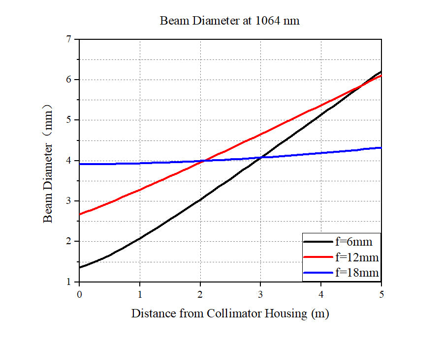 Curve - 1064nm Dimensions