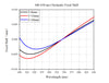 Curve - Focal Shift