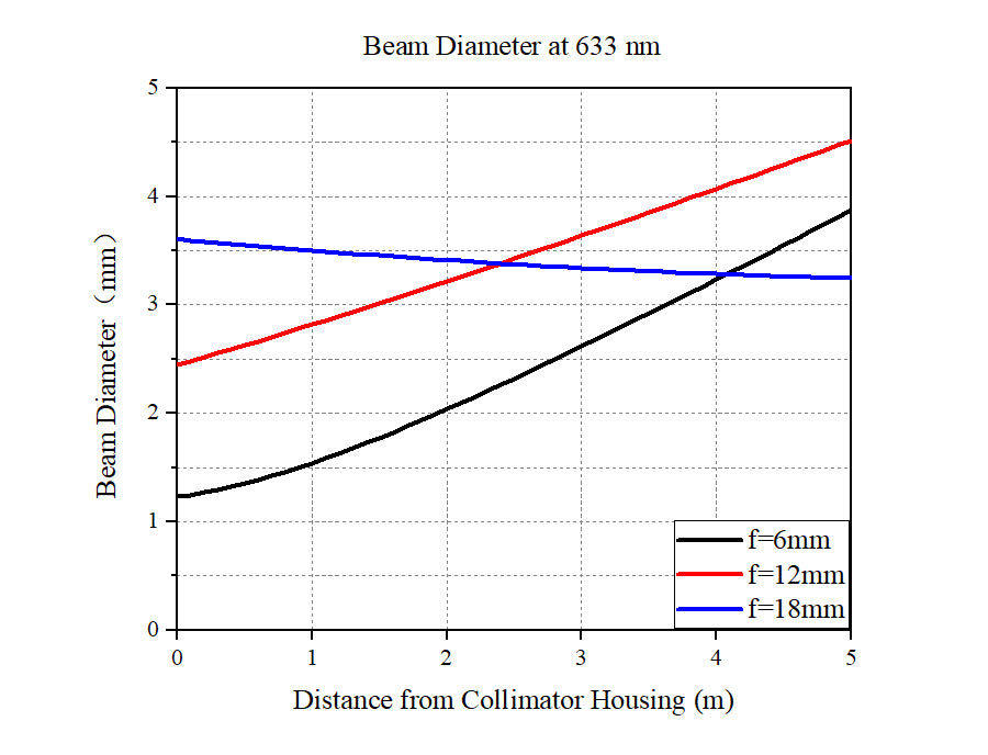 Curve - 633nm Dimensions