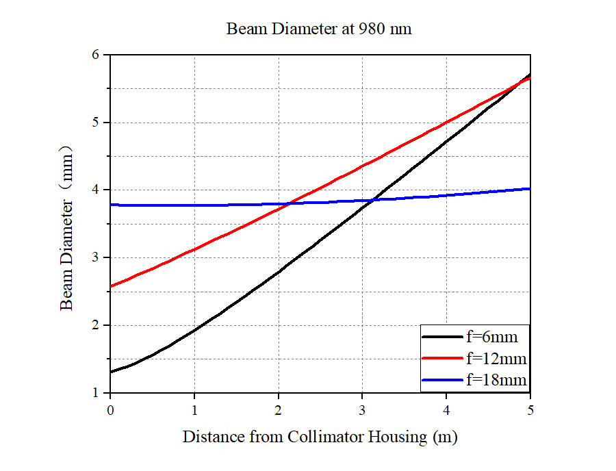 Curve - 980nm Dimensions